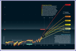Find a link to the full size view of this graph by Michael Mann on the article page.